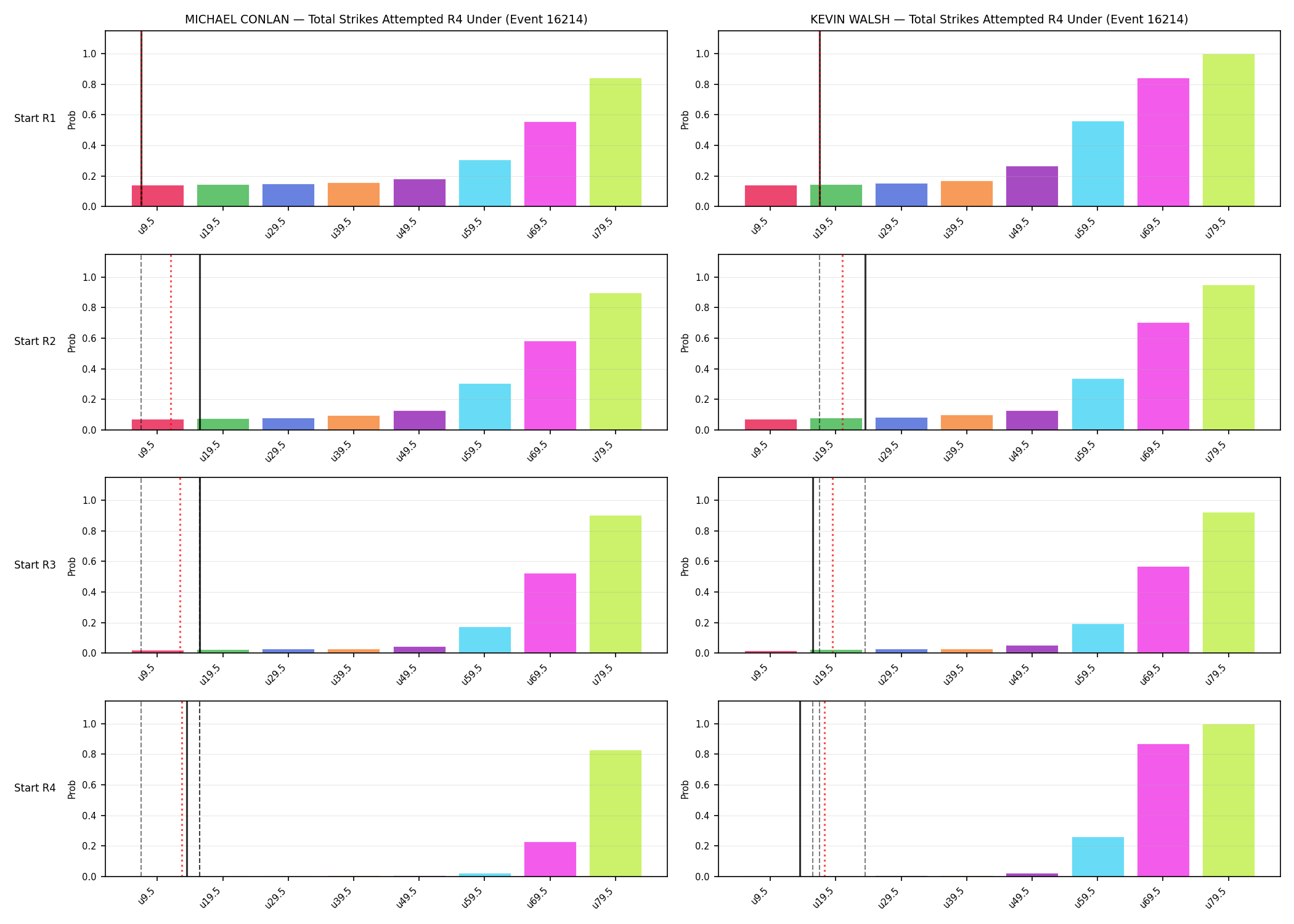 Round: Total Strikes Attempted — round 4 — snapshots — Prod