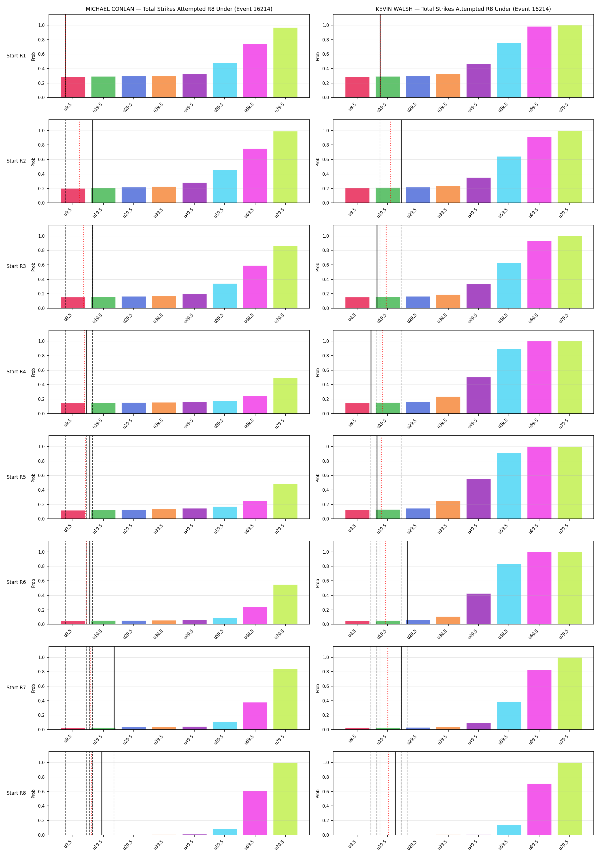 Round: Total Strikes Attempted — round 8 — snapshots — Prod