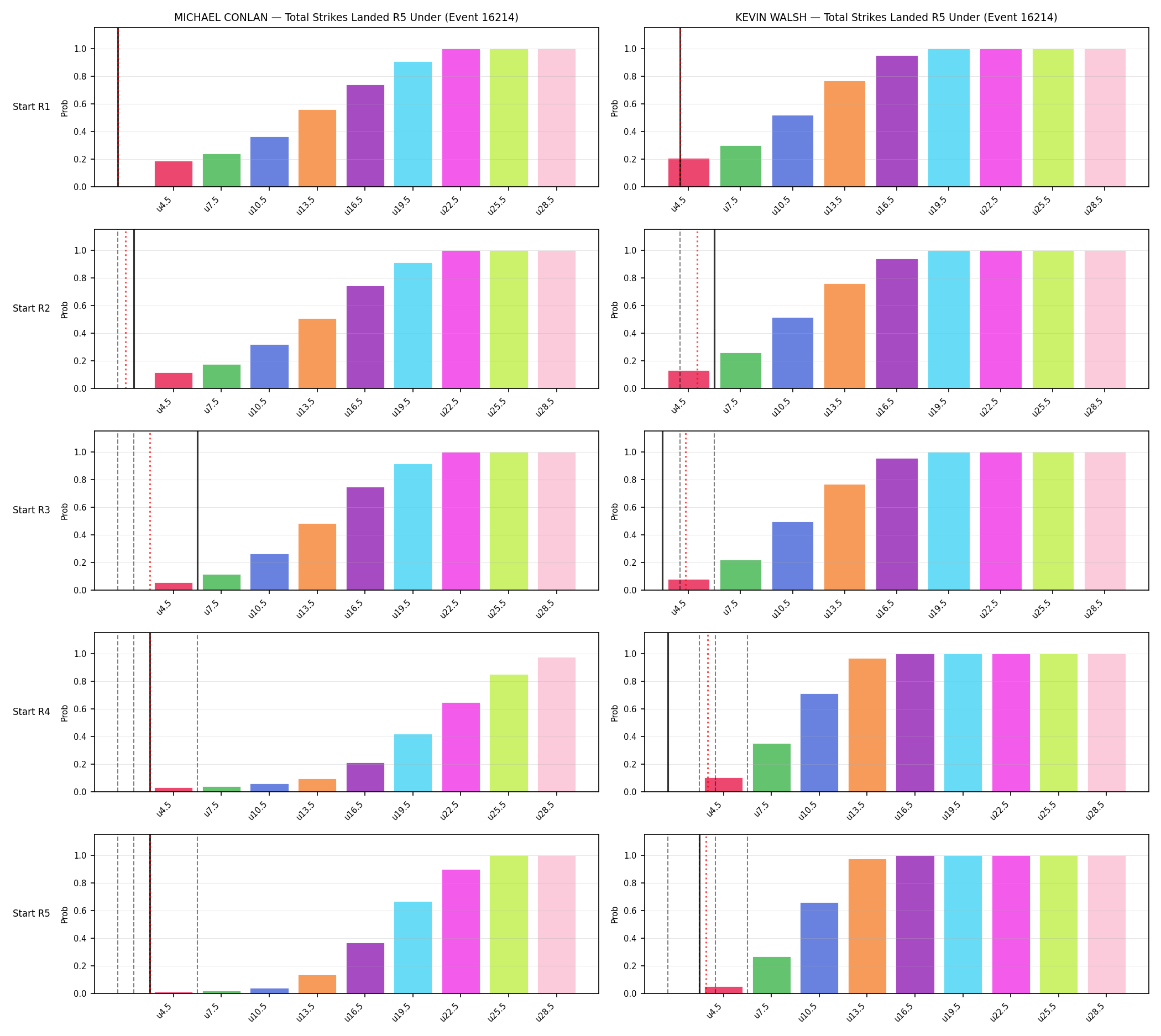 Round: Total Strikes Landed — round 5 — snapshots — Prod