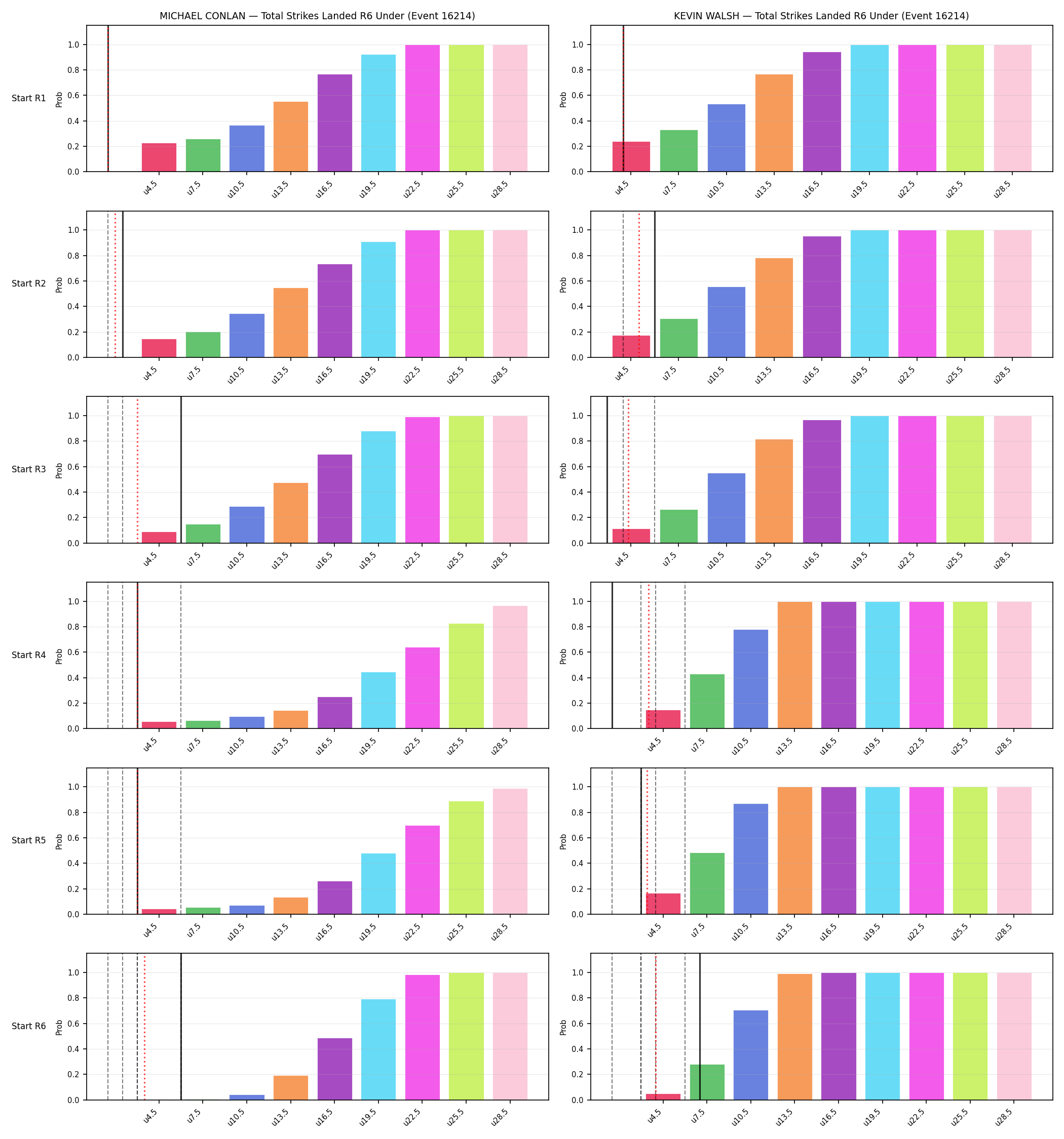 Round: Total Strikes Landed — round 6 — snapshots — Prod