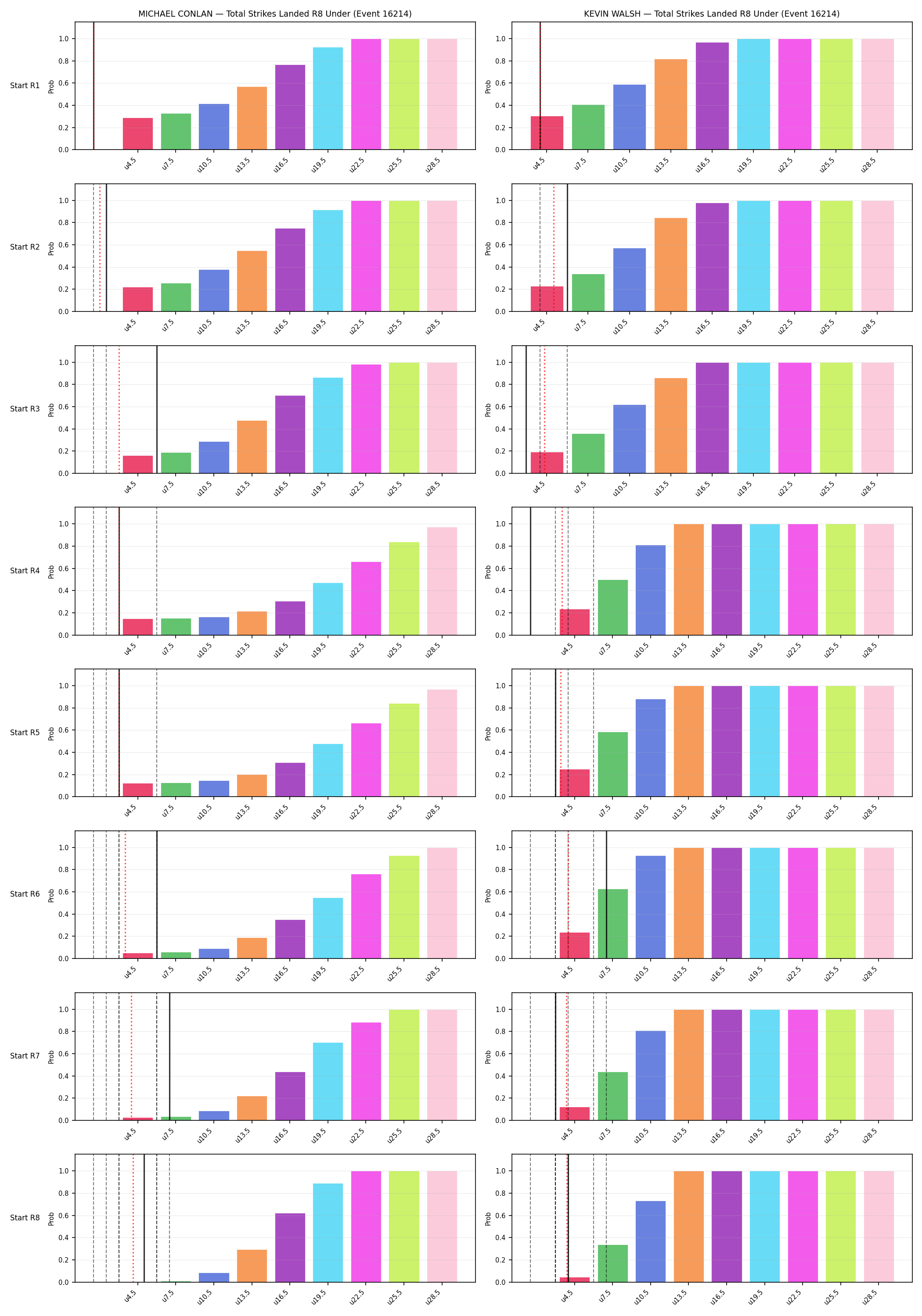 Round: Total Strikes Landed — round 8 — snapshots — Prod