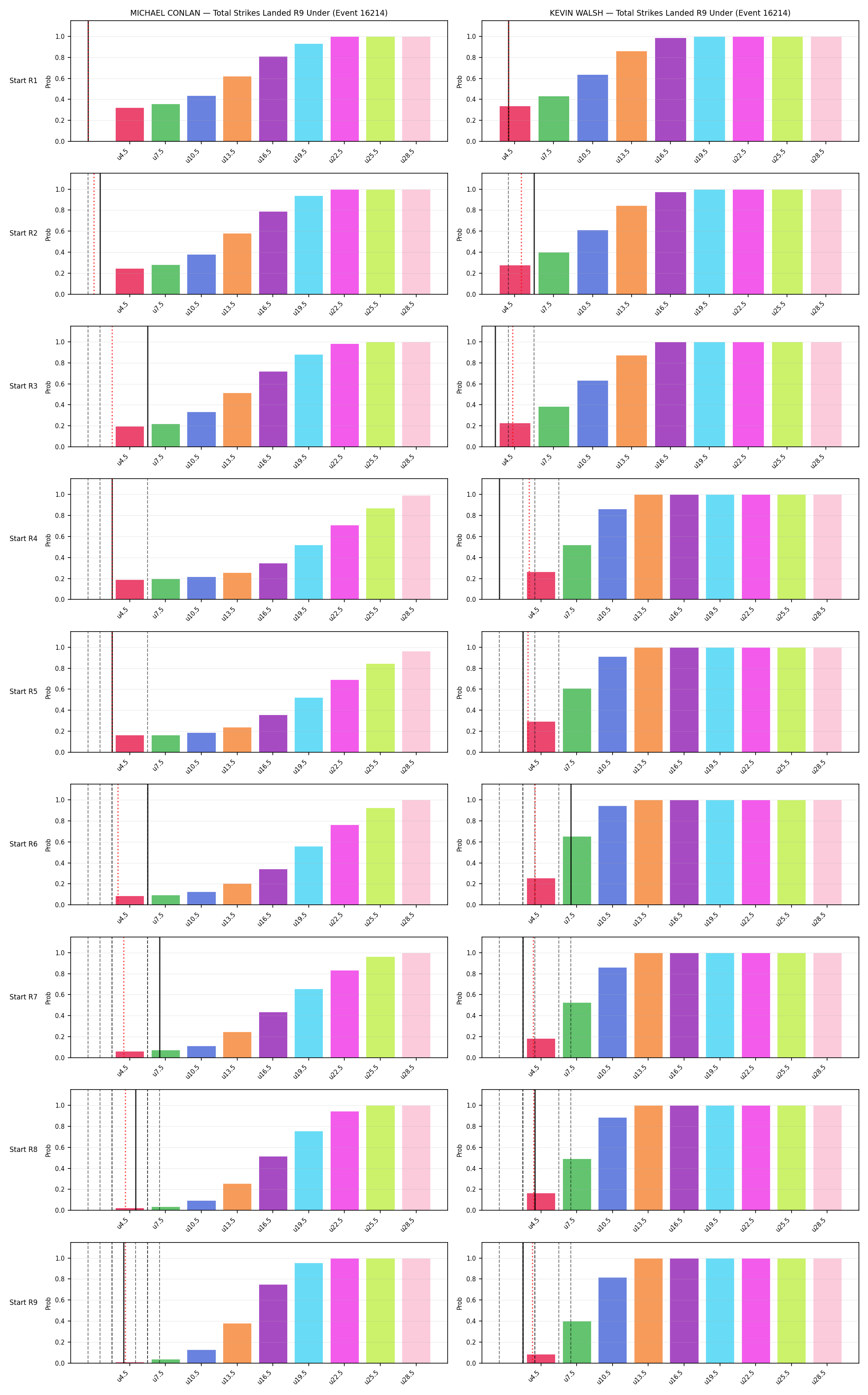Round: Total Strikes Landed — round 9 — snapshots — Prod
