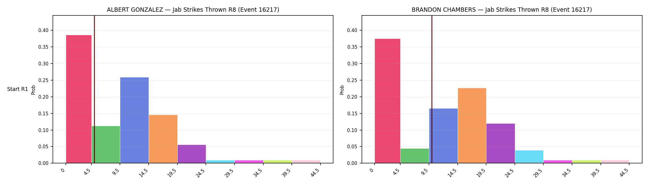 Round: Jab Strikes Thrown — round 8 — snapshots — Prod