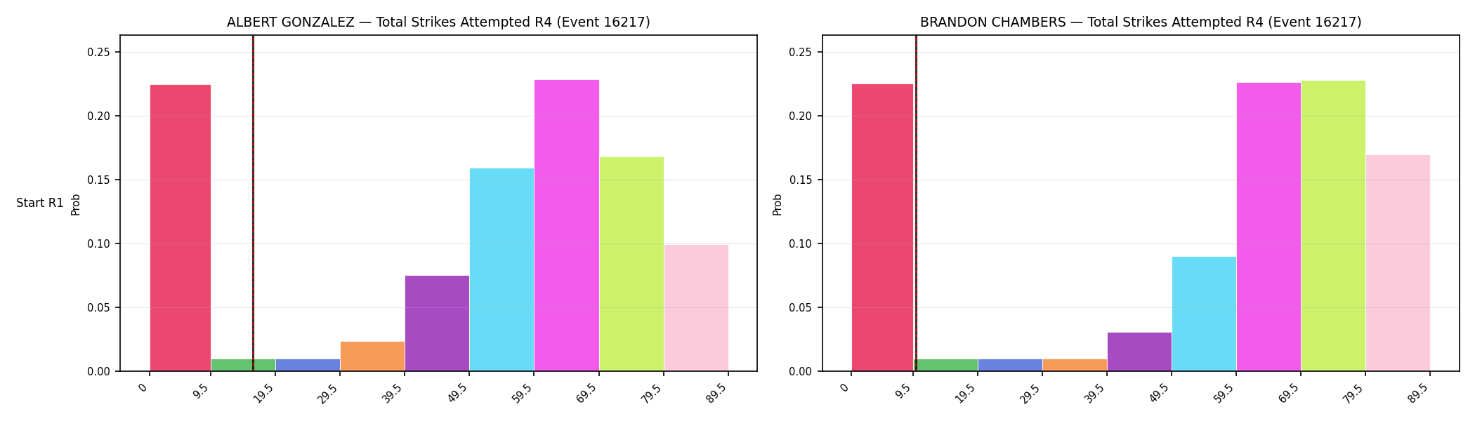 Round: Total Strikes Attempted — round 4 — snapshots — Prod