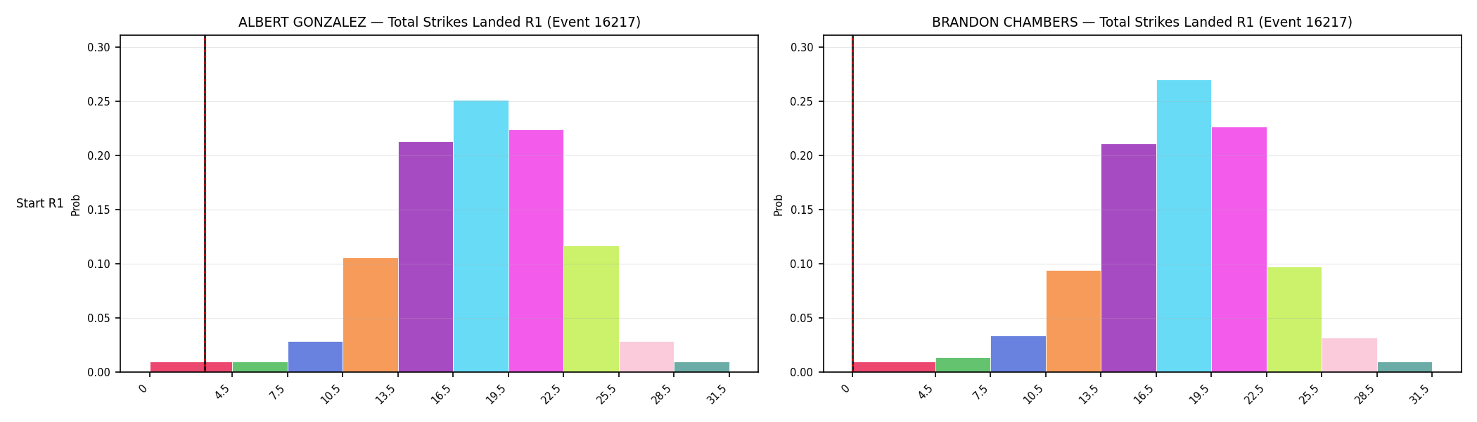 Round: Total Strikes Landed — round 1 — snapshots — Prod