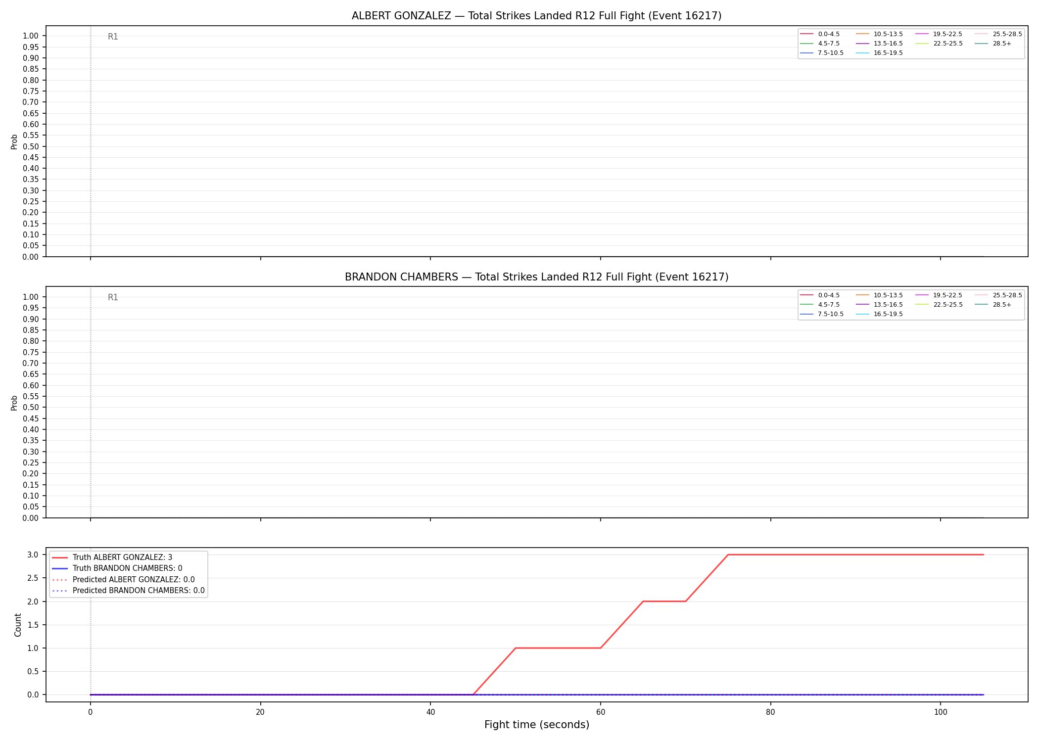 Round: Total Strikes Landed — round 12 — fight view — Prod