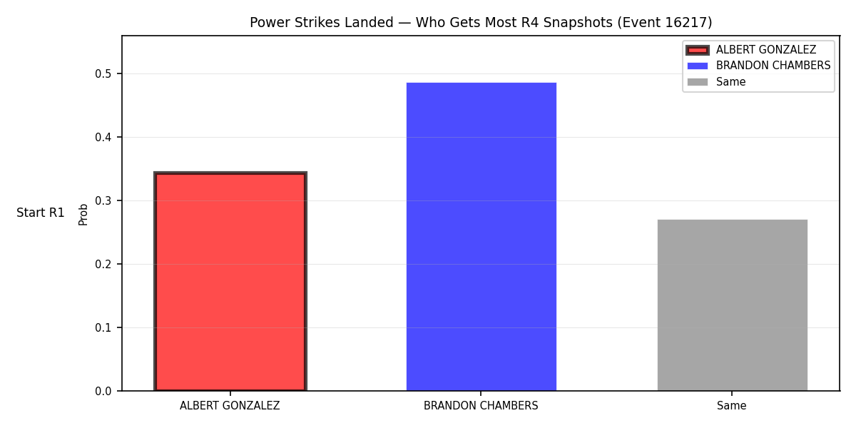 Round: Power Strikes Landed — round 4 — snapshots — Prod