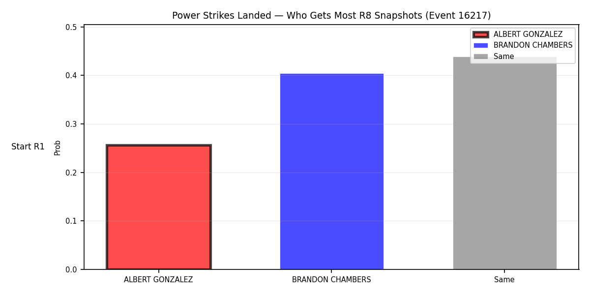 Round: Power Strikes Landed — round 8 — snapshots — Prod