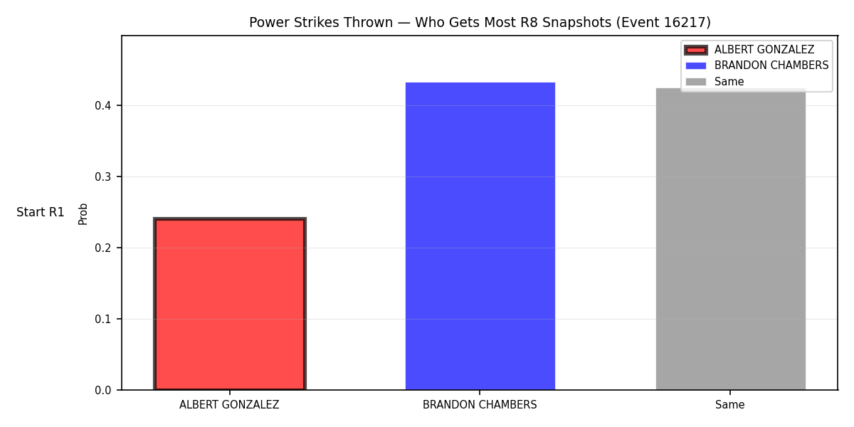 Round: Power Strikes Thrown — round 8 — snapshots — Prod