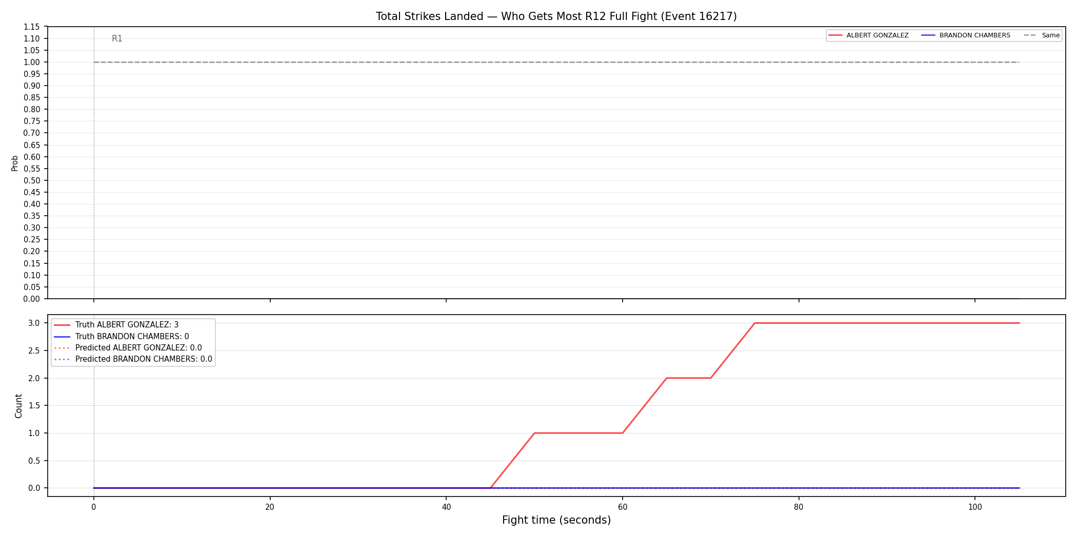 Round: Total Strikes Landed — round 12 — fight view — Prod