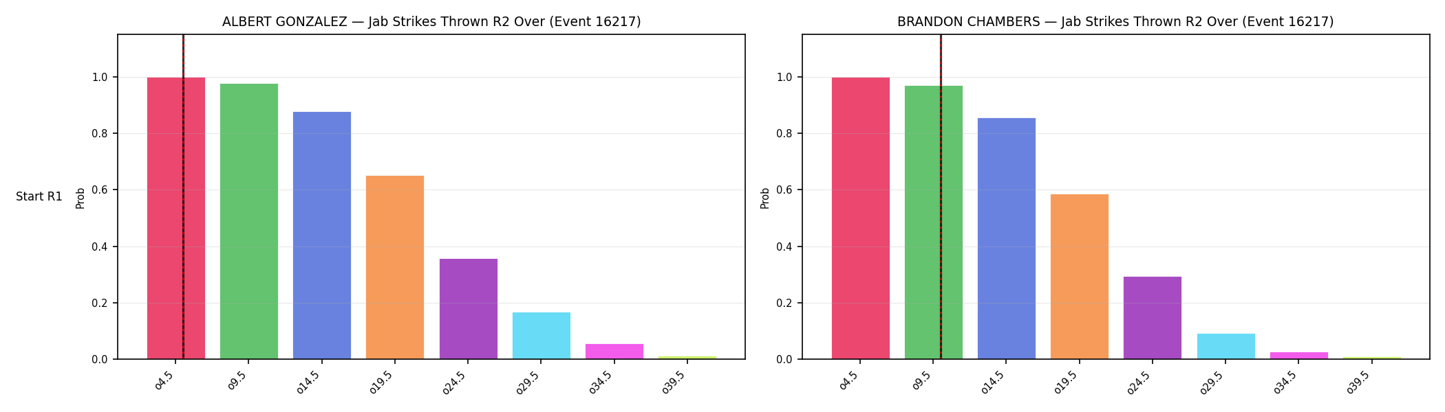 Round: Jab Strikes Thrown — round 2 — snapshots — Prod