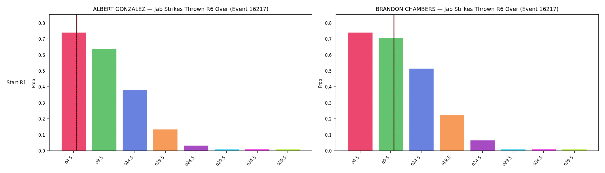 Round: Jab Strikes Thrown — round 6 — snapshots — Prod