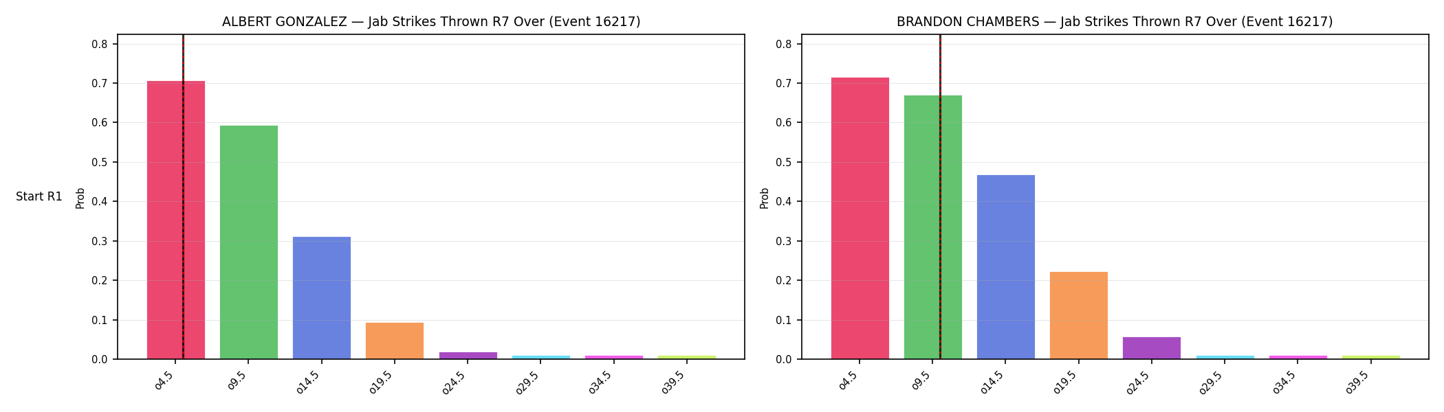 Round: Jab Strikes Thrown — round 7 — snapshots — Prod