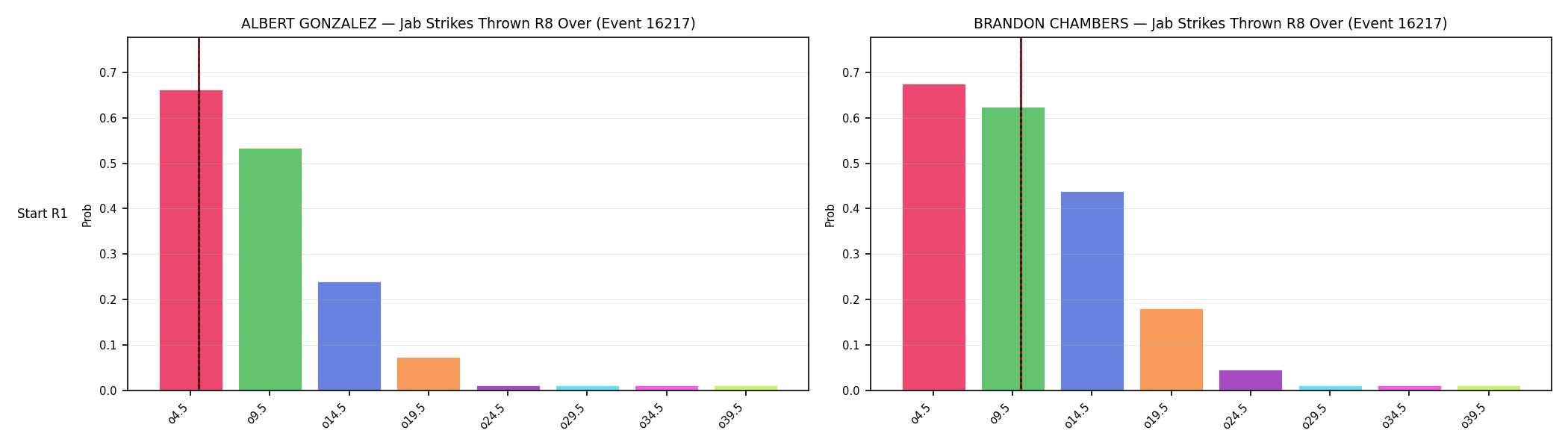 Round: Jab Strikes Thrown — round 8 — snapshots — Prod