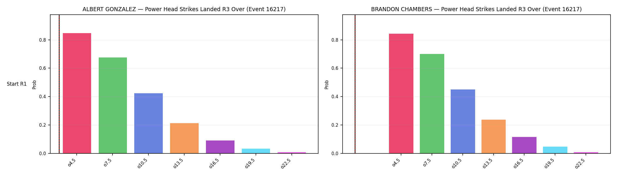 Round: Power Head Strikes Landed — round 3 — snapshots — Prod