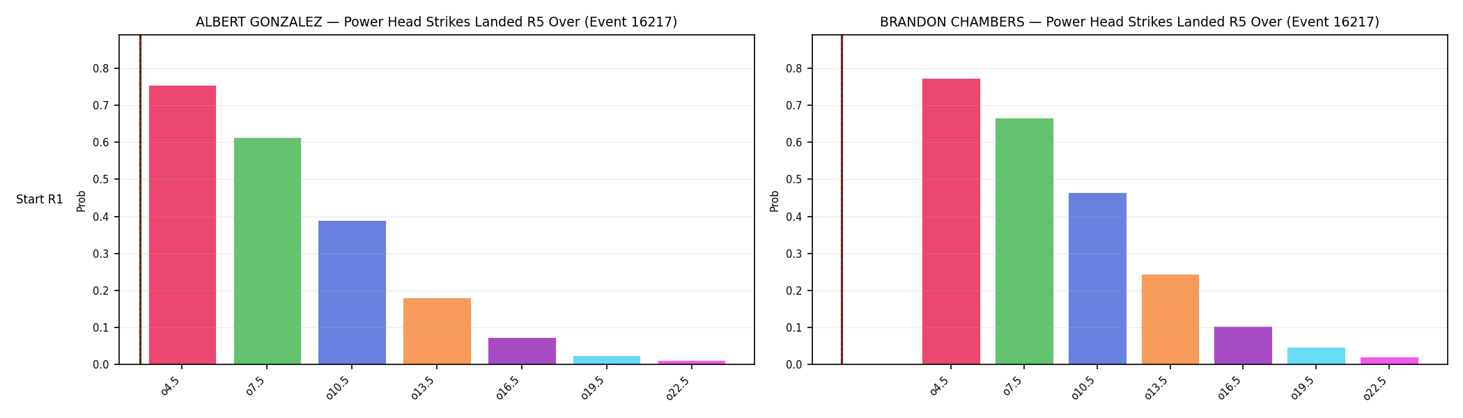 Round: Power Head Strikes Landed — round 5 — snapshots — Prod