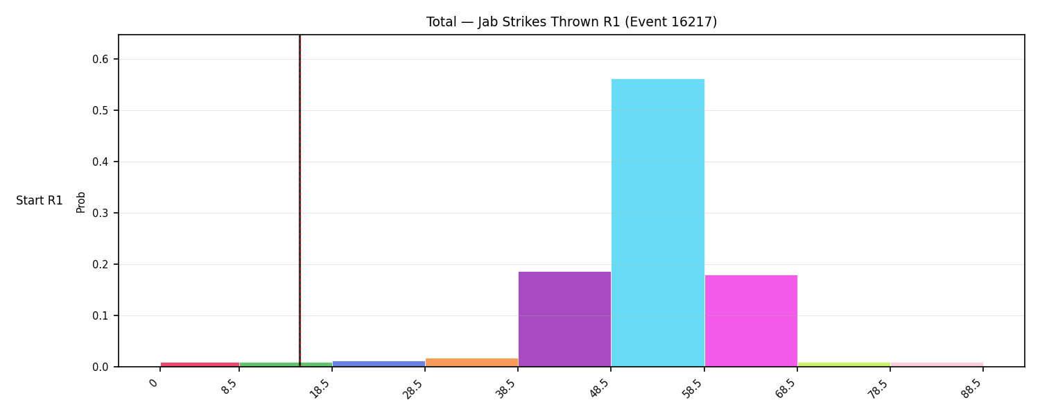 Stats/Round/Total Bins/Jab Strikes Thrown/Round 01/16217 Round 01 Snapshots — Prod