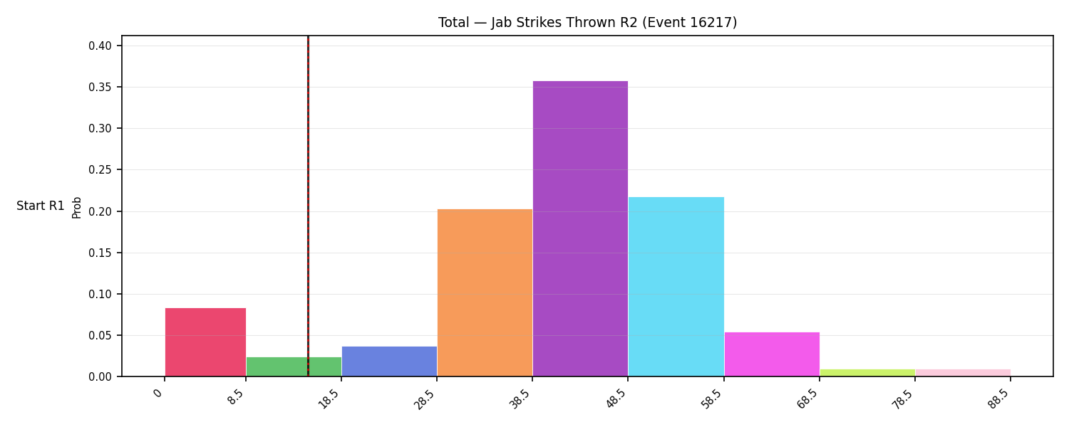 Stats/Round/Total Bins/Jab Strikes Thrown/Round 02/16217 Round 02 Snapshots — Prod