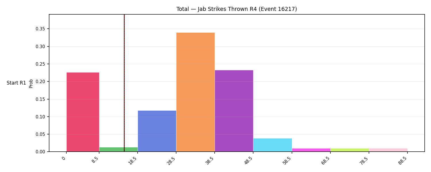 Stats/Round/Total Bins/Jab Strikes Thrown/Round 04/16217 Round 04 Snapshots — Prod