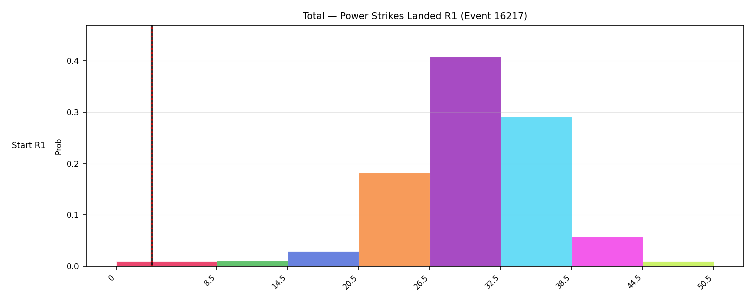 Stats/Round/Total Bins/Power Strikes Landed/Round 01/16217 Round 01 Snapshots — Prod