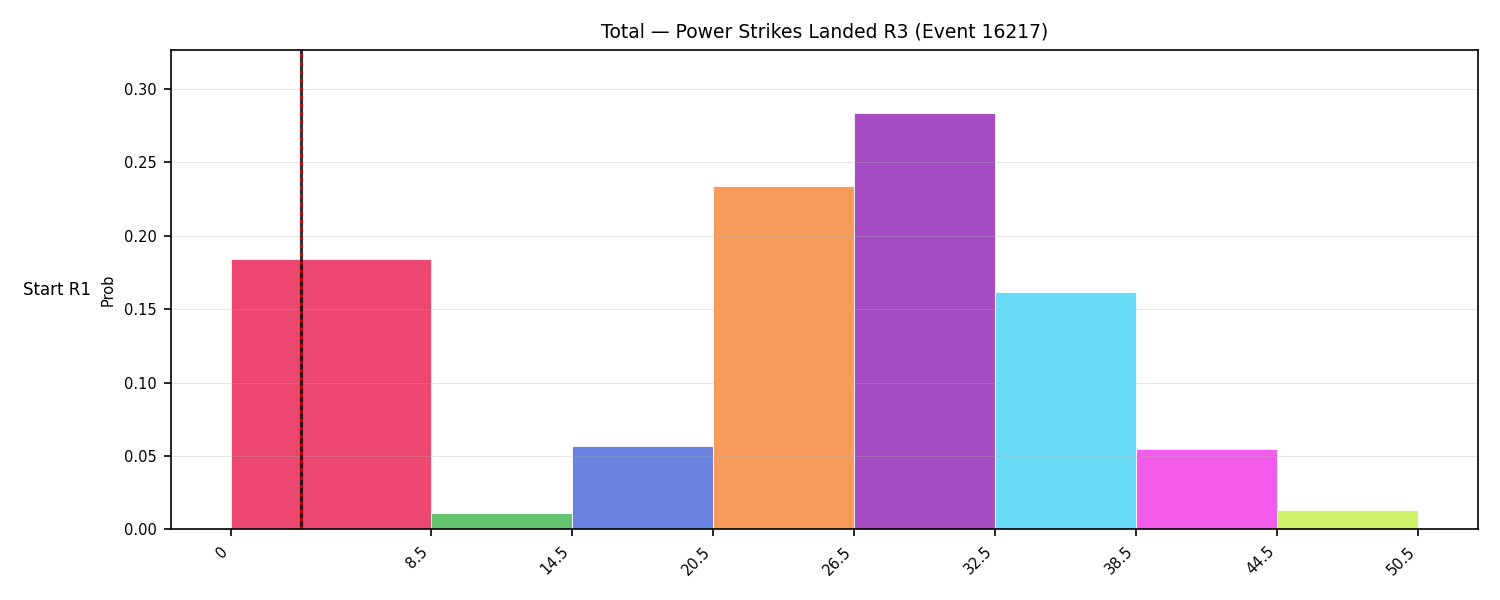Stats/Round/Total Bins/Power Strikes Landed/Round 03/16217 Round 03 Snapshots — Prod