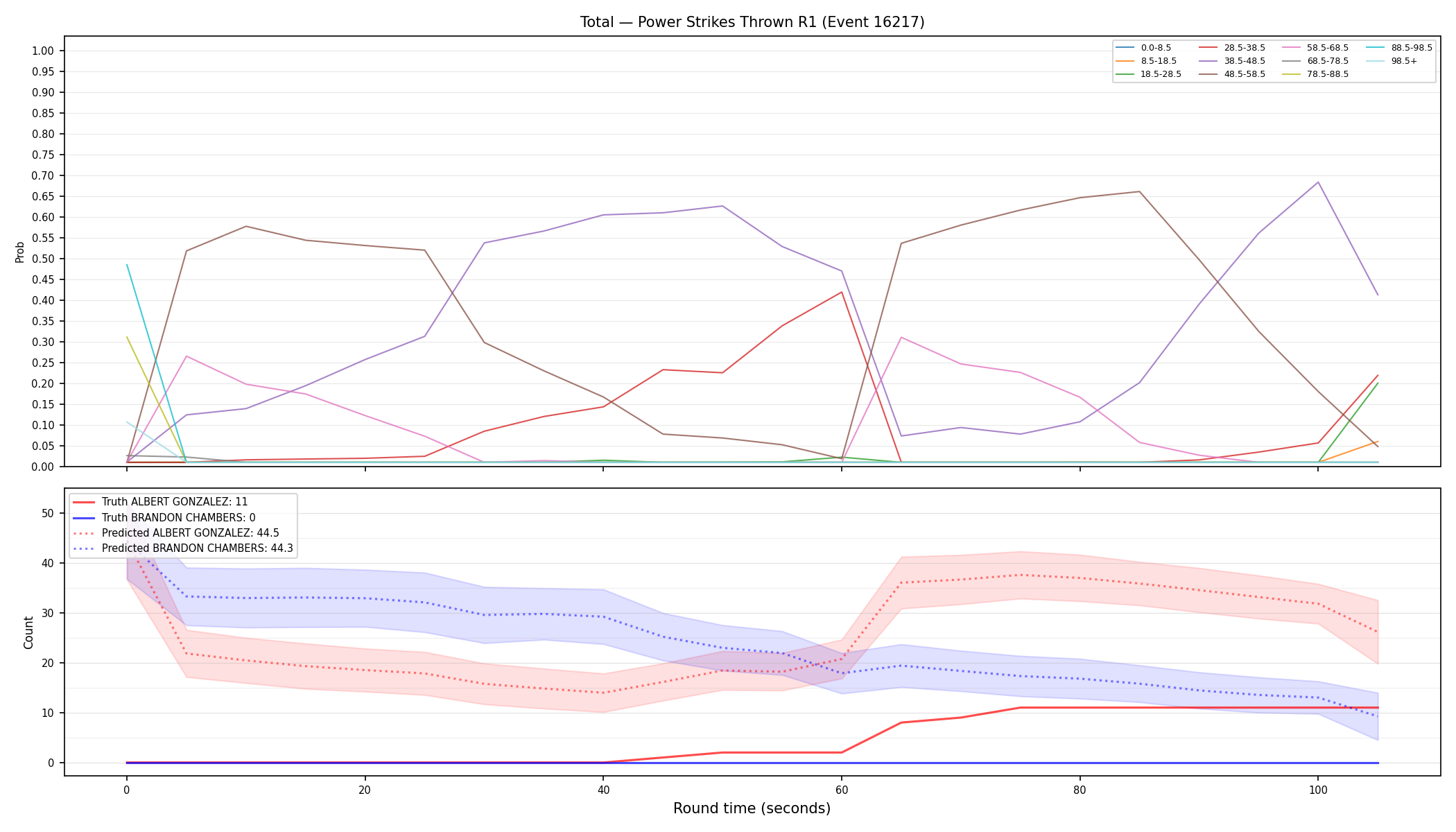 Stats/Round/Total Bins/Power Strikes Thrown/Round 01/16217 Round 01 — Prod