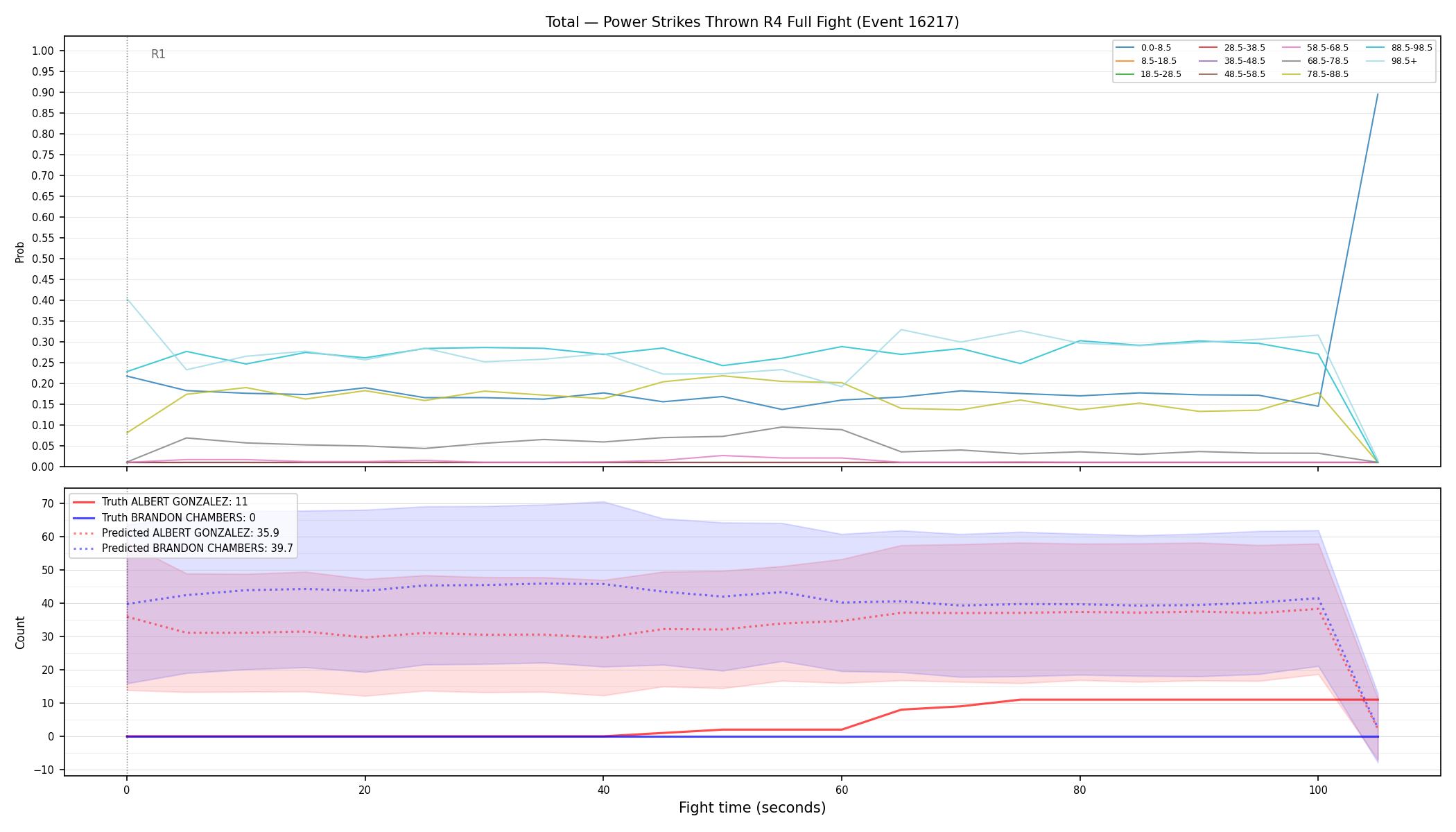 Stats/Round/Total Bins/Power Strikes Thrown/Round 04/16217 Round 04 Fight — Prod