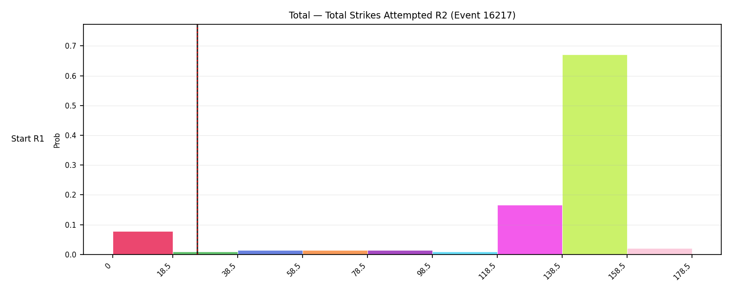 Stats/Round/Total Bins/Total Strikes Attempted/Round 02/16217 Round 02 Snapshots — Prod