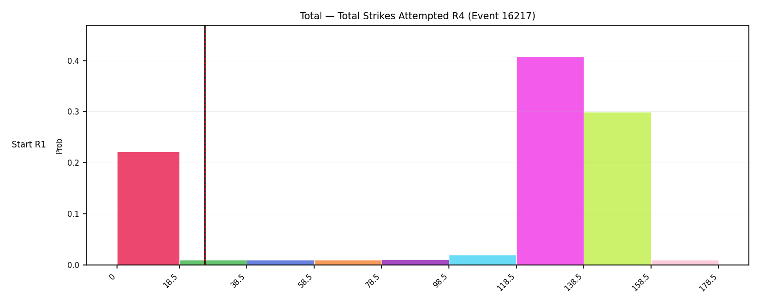 Stats/Round/Total Bins/Total Strikes Attempted/Round 04/16217 Round 04 Snapshots — Prod