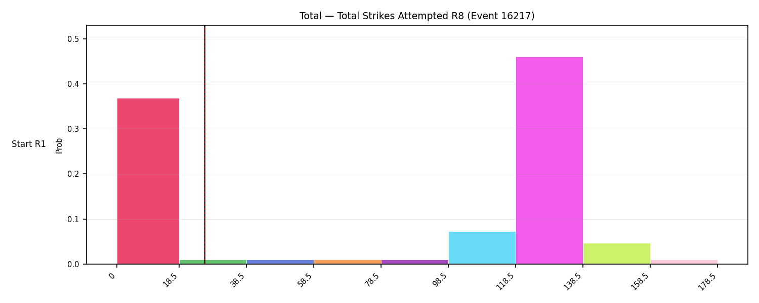 Stats/Round/Total Bins/Total Strikes Attempted/Round 08/16217 Round 08 Snapshots — Prod