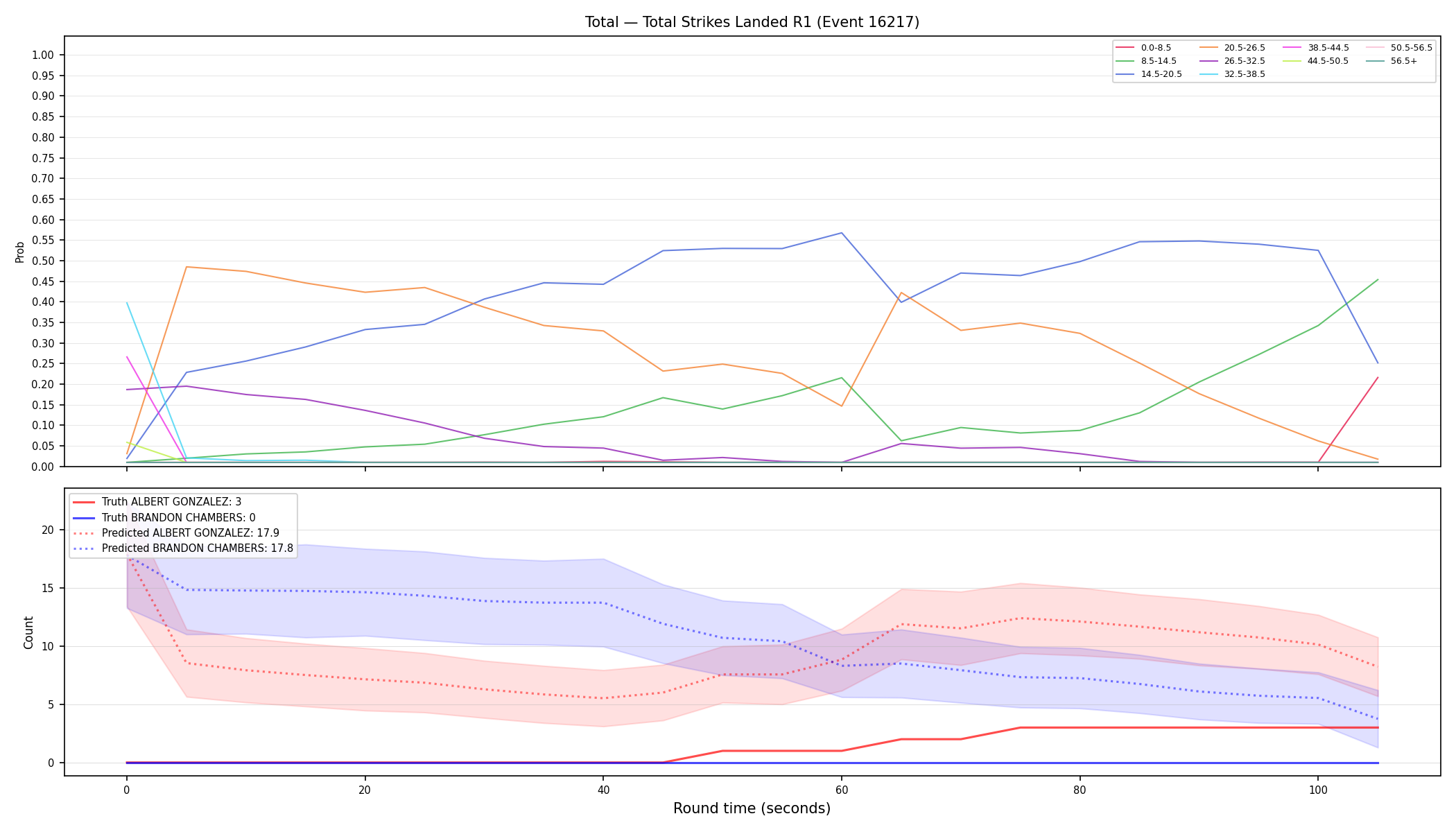 Stats/Round/Total Bins/Total Strikes Landed/Round 01/16217 Round 01 — Prod