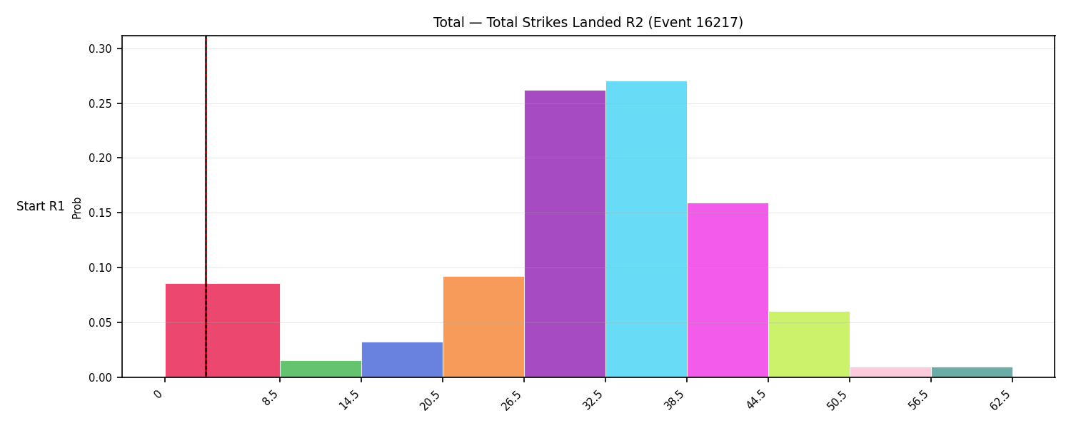 Stats/Round/Total Bins/Total Strikes Landed/Round 02/16217 Round 02 Snapshots — Prod