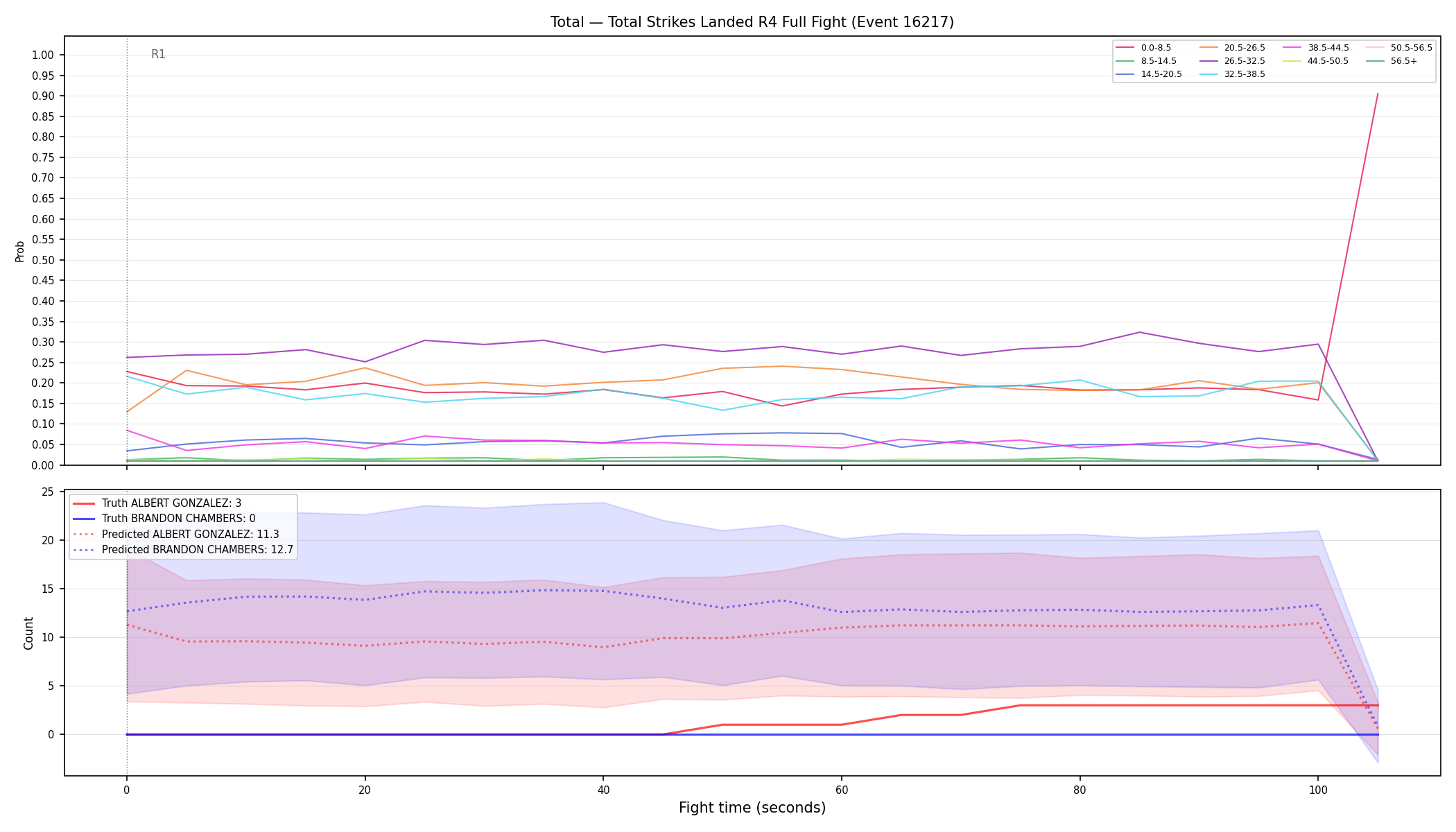 Stats/Round/Total Bins/Total Strikes Landed/Round 04/16217 Round 04 Fight — Prod