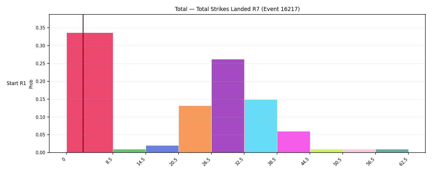 Stats/Round/Total Bins/Total Strikes Landed/Round 07/16217 Round 07 Snapshots — Prod