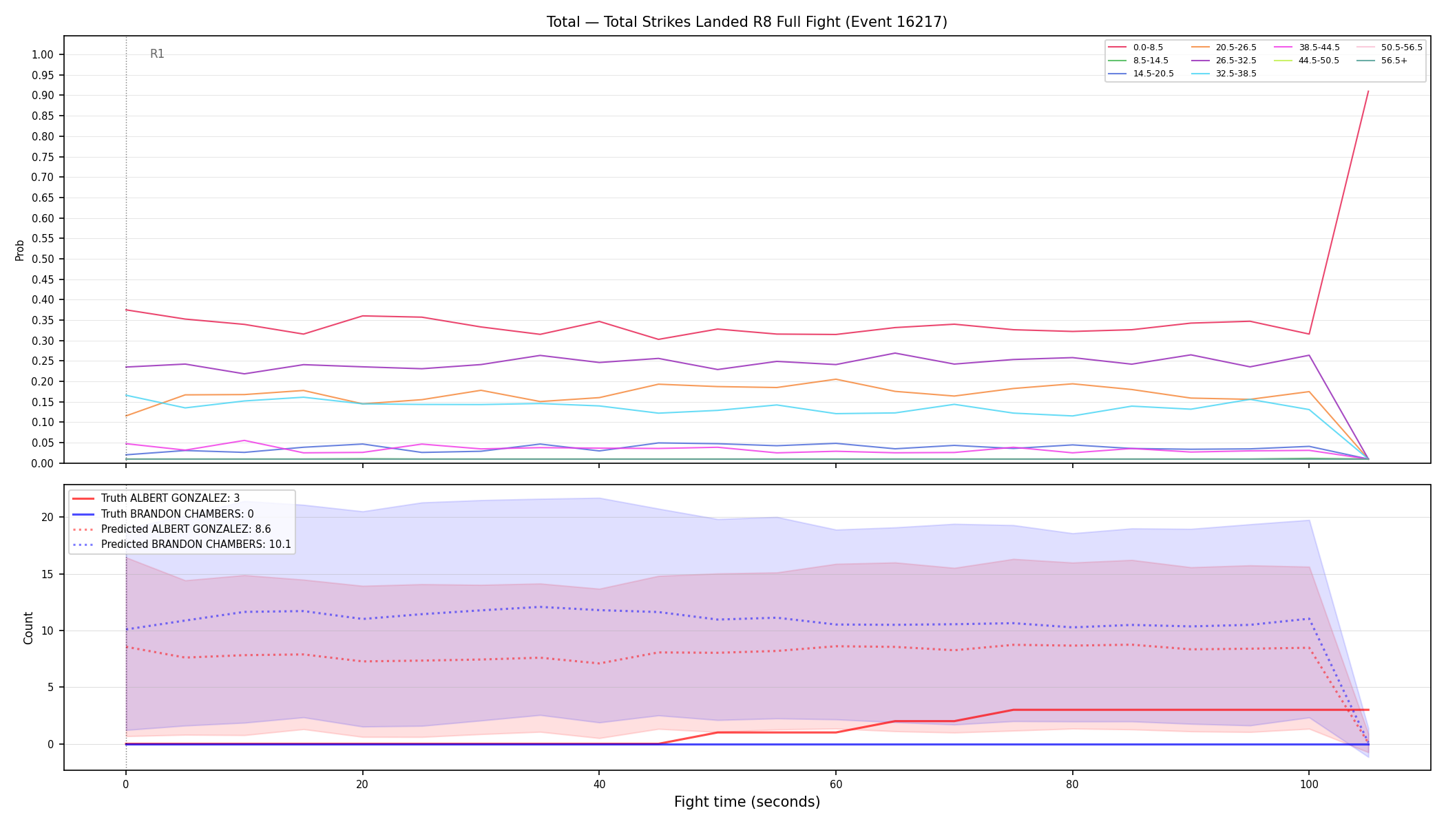 Stats/Round/Total Bins/Total Strikes Landed/Round 08/16217 Round 08 Fight — Prod