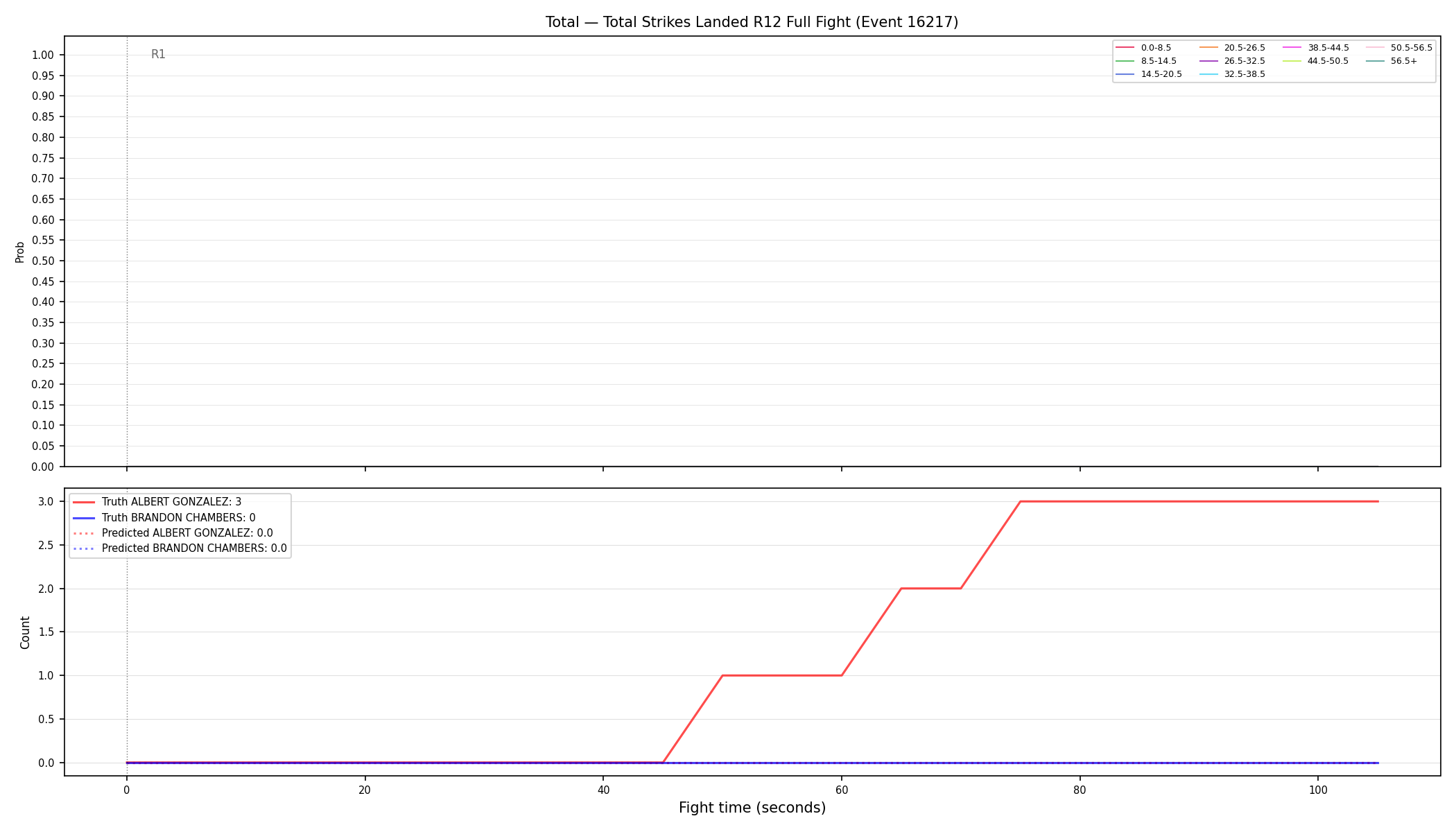 Stats/Round/Total Bins/Total Strikes Landed/Round 12/16217 Round 12 Fight — Prod