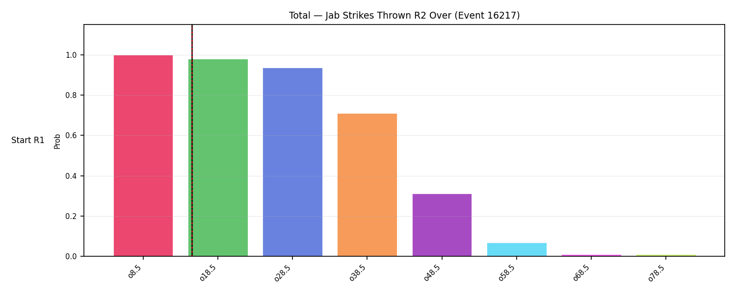 Stats/Round/Total Overs/Jab Strikes Thrown/Round 02/16217 Round 02 Over Snapshots — Prod