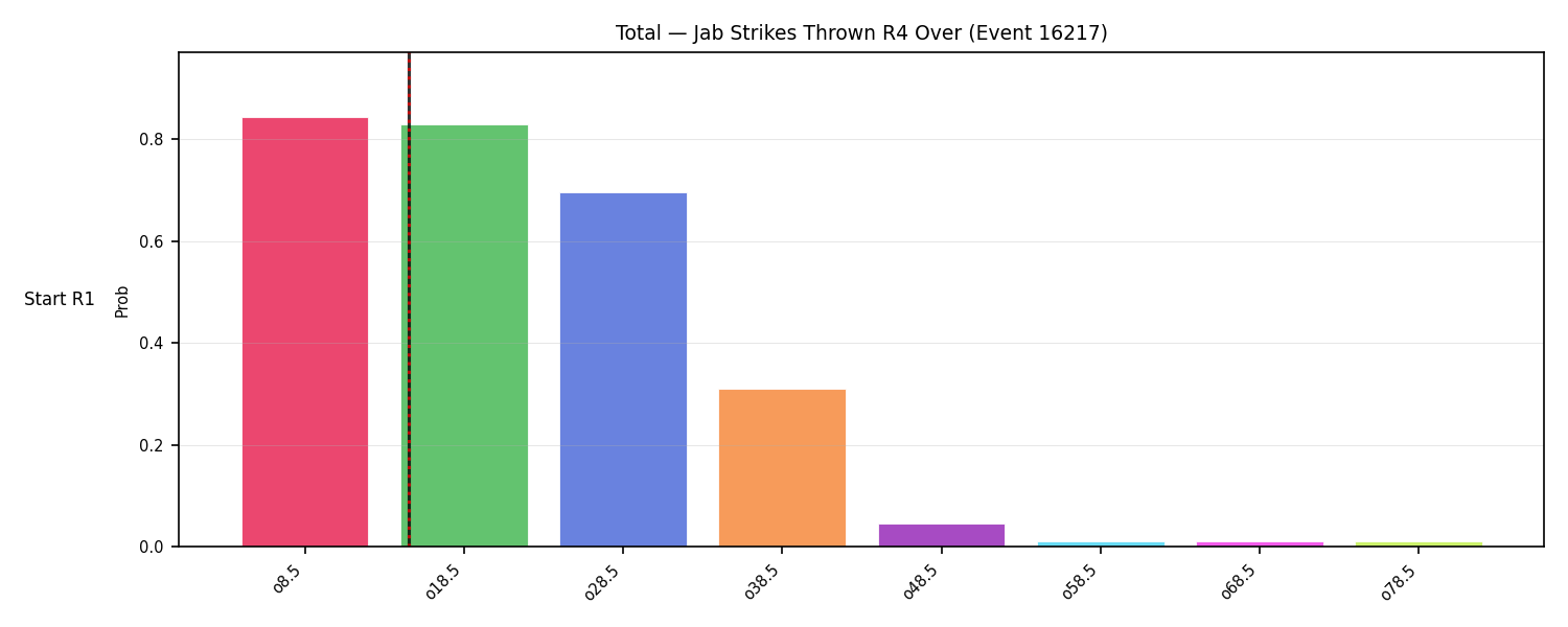 Stats/Round/Total Overs/Jab Strikes Thrown/Round 04/16217 Round 04 Over Snapshots — Prod