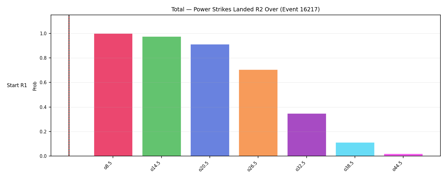 Stats/Round/Total Overs/Power Strikes Landed/Round 02/16217 Round 02 Over Snapshots — Prod
