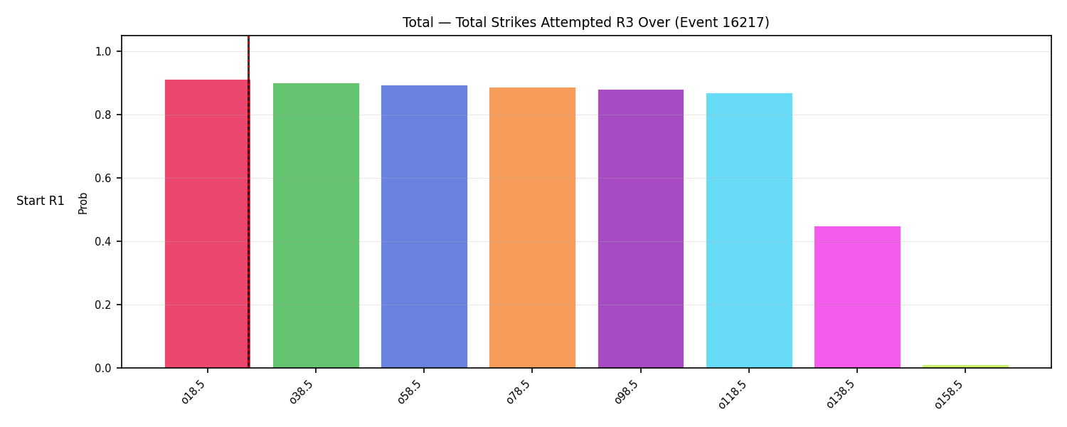 Stats/Round/Total Overs/Total Strikes Attempted/Round 03/16217 Round 03 Over Snapshots — Prod