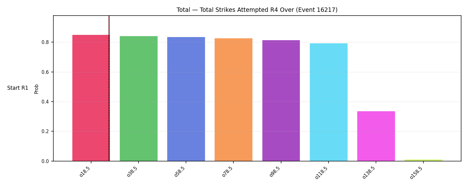 Stats/Round/Total Overs/Total Strikes Attempted/Round 04/16217 Round 04 Over Snapshots — Prod