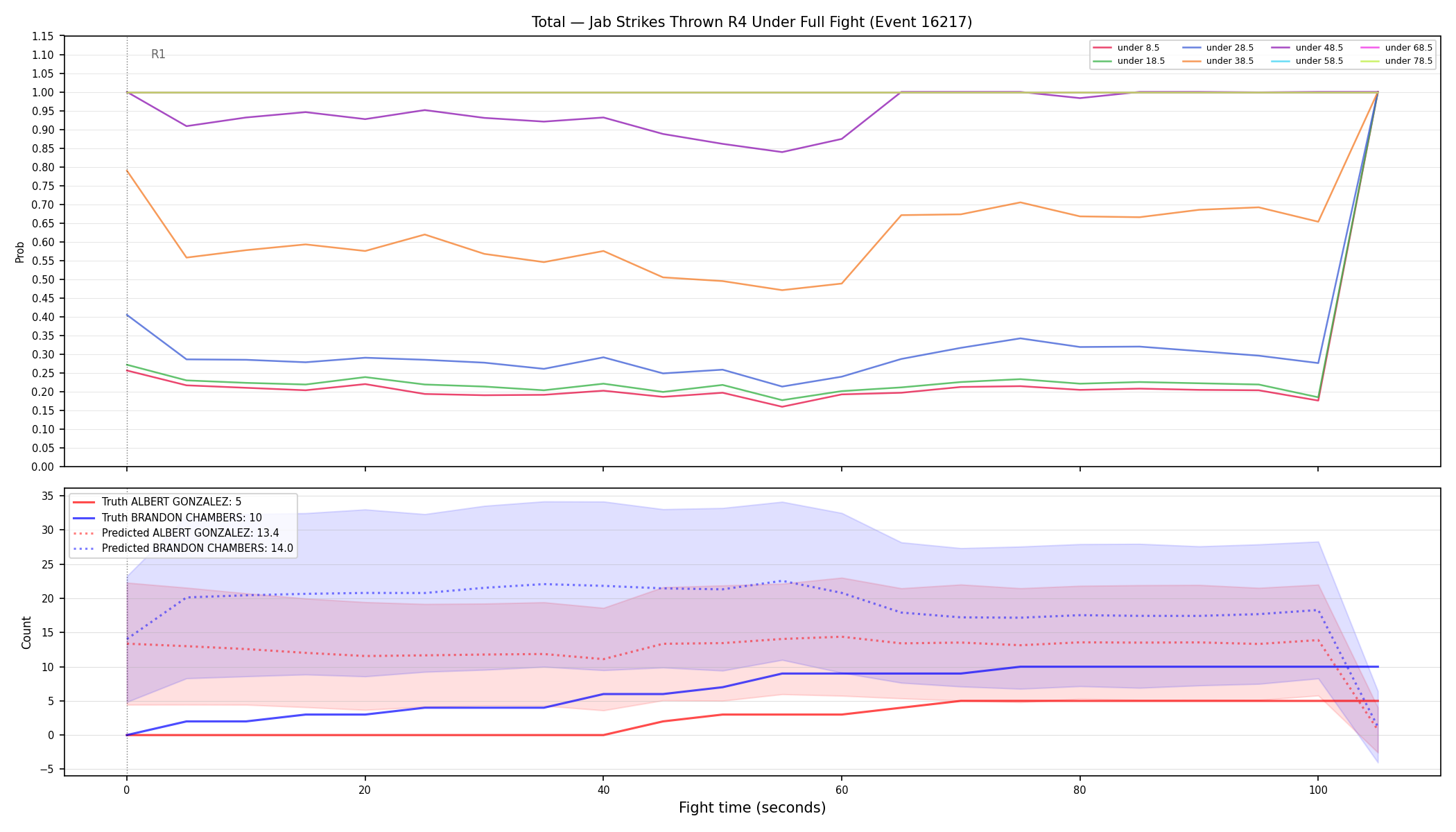 Stats/Round/Total Unders/Jab Strikes Thrown/Round 04/16217 Round 04 Under Fight — Prod