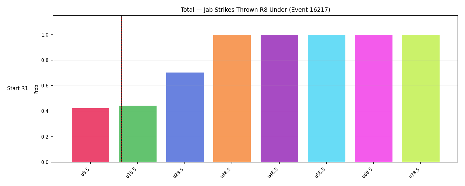 Stats/Round/Total Unders/Jab Strikes Thrown/Round 08/16217 Round 08 Under Snapshots — Prod