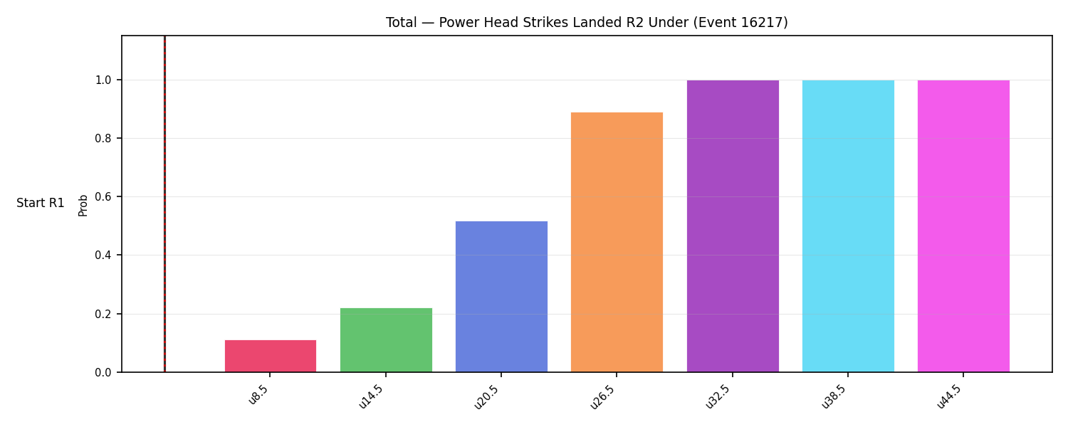 Stats/Round/Total Unders/Power Head Strikes Landed/Round 02/16217 Round 02 Under Snapshots — Prod