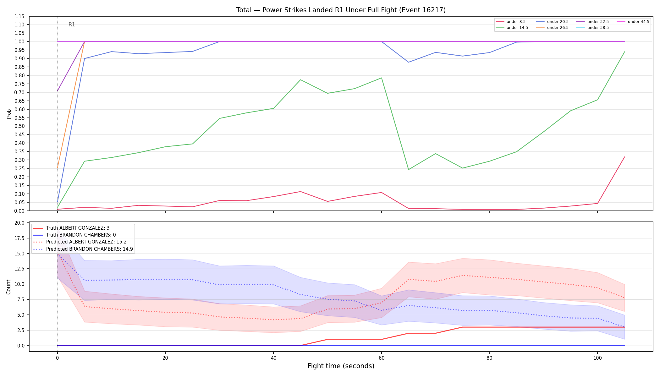 Stats/Round/Total Unders/Power Strikes Landed/Round 01/16217 Round 01 Under Fight — Prod