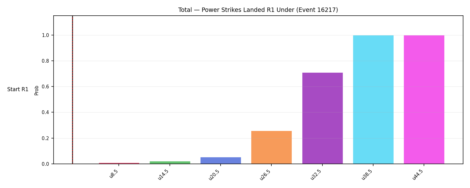 Stats/Round/Total Unders/Power Strikes Landed/Round 01/16217 Round 01 Under Snapshots — Prod