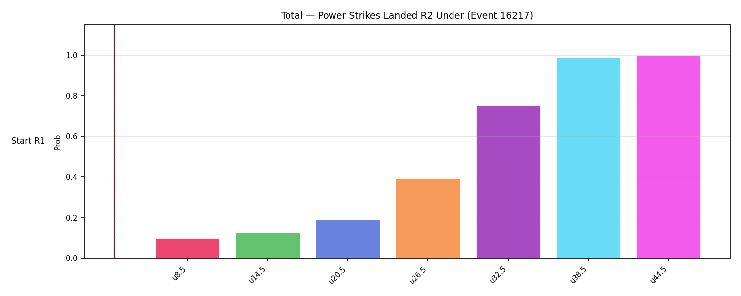 Stats/Round/Total Unders/Power Strikes Landed/Round 02/16217 Round 02 Under Snapshots — Prod