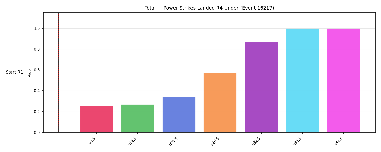 Stats/Round/Total Unders/Power Strikes Landed/Round 04/16217 Round 04 Under Snapshots — Prod