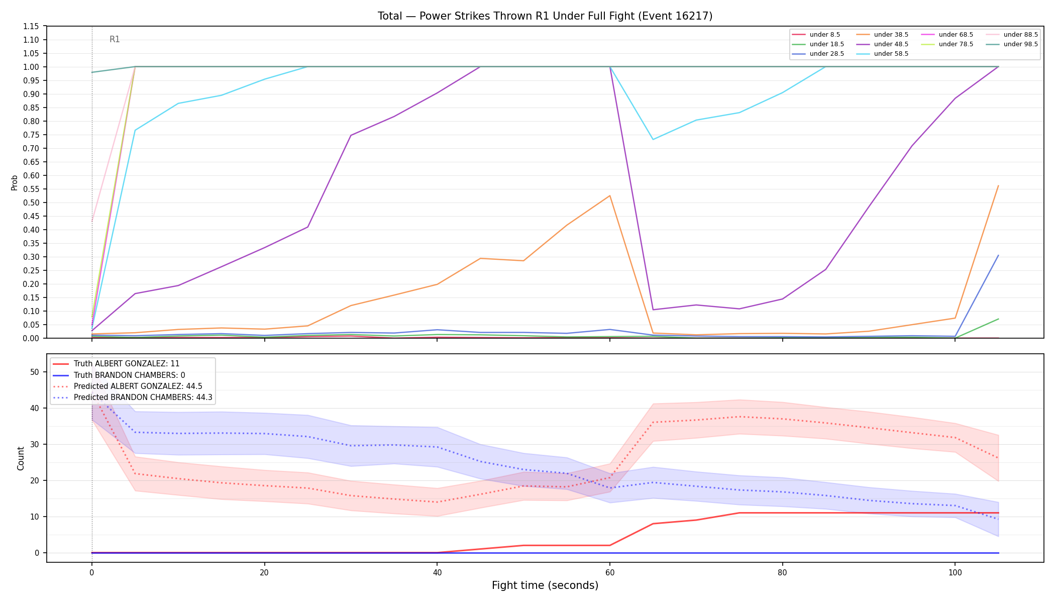 Stats/Round/Total Unders/Power Strikes Thrown/Round 01/16217 Round 01 Under Fight — Prod