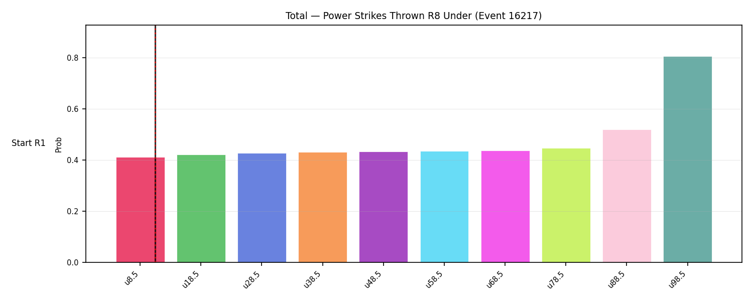 Stats/Round/Total Unders/Power Strikes Thrown/Round 08/16217 Round 08 Under Snapshots — Prod